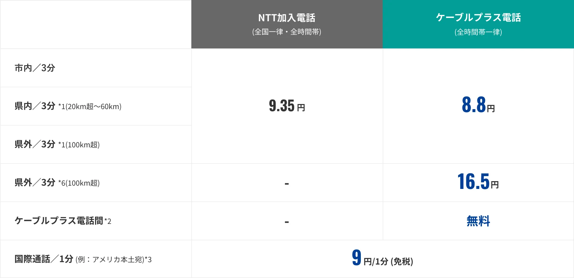 一般加入電話向け通話・国際通話 詳細料金表