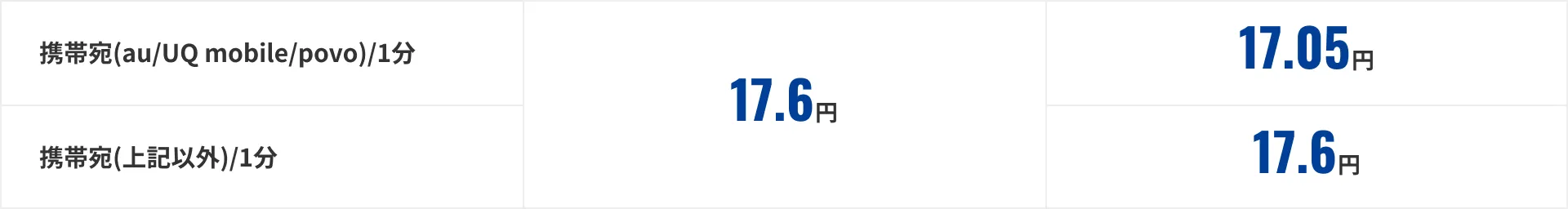 携帯電話向け通話 詳細料金表