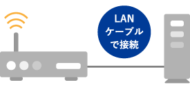 LANケーブルで接続