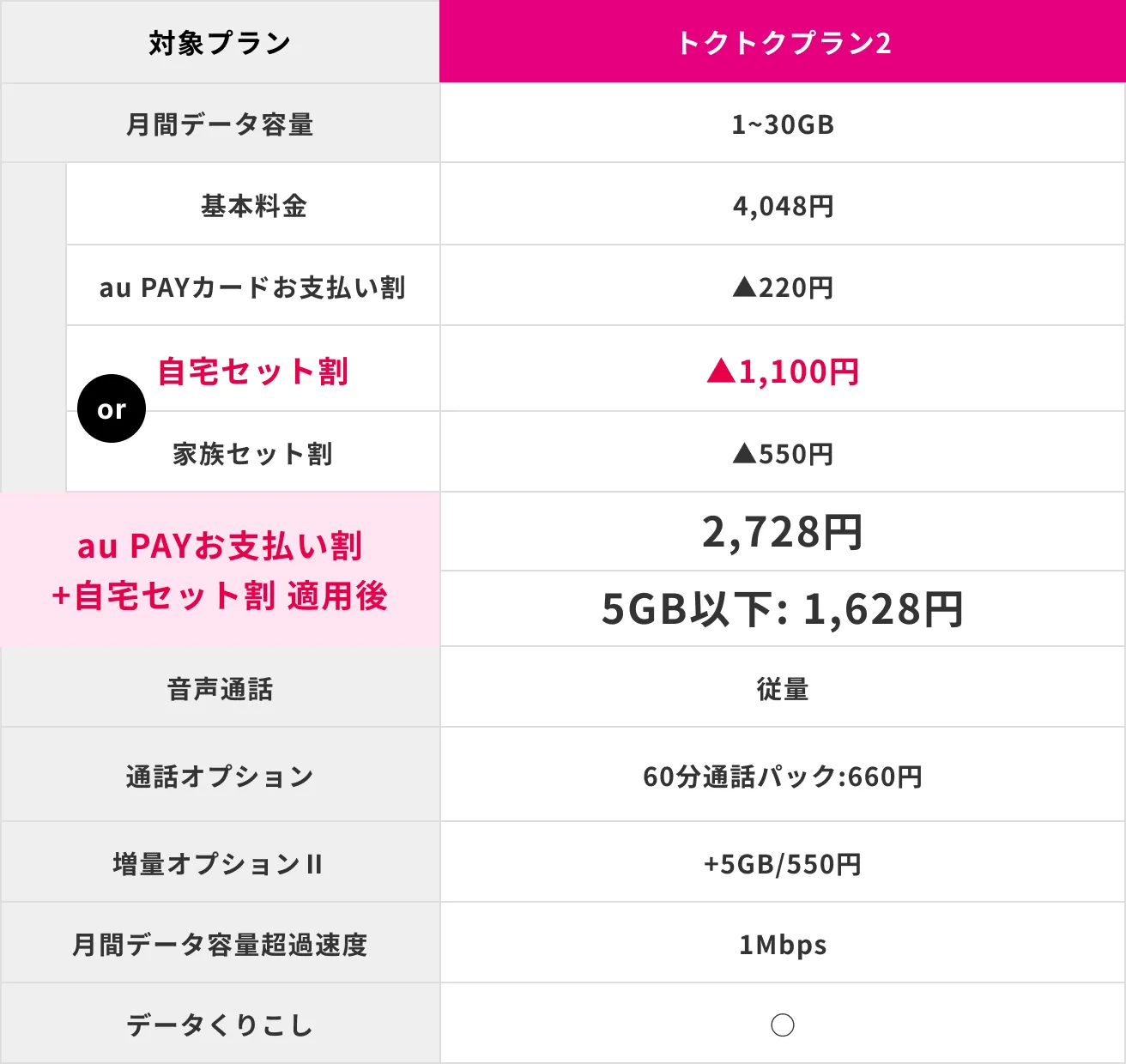 詳細情報テーブル